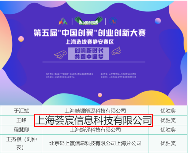 荣誉-上海市2022年第五届“中国创翼”创业创新大赛静安区优胜奖
